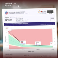 Adrenocortex Stress Profile Extensive Saliva Test Kit