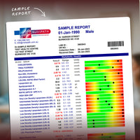 NutriSTAT Comprehensive Health Test kit — Sample Report